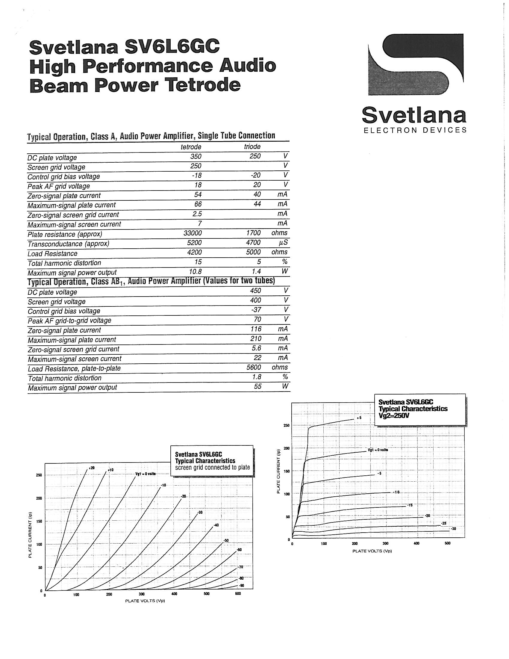 Amazon.com: Svetlana (S Logo) 6L6GC / MQ Matched 4-Piece GT